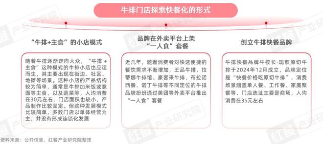 牛排品类发展报告2025：市场规模达359亿元融合化成亮点(图8)
