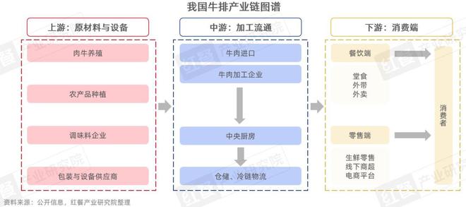 牛排品类发展报告2025：市场规模达359亿元融合化成亮点(图12)