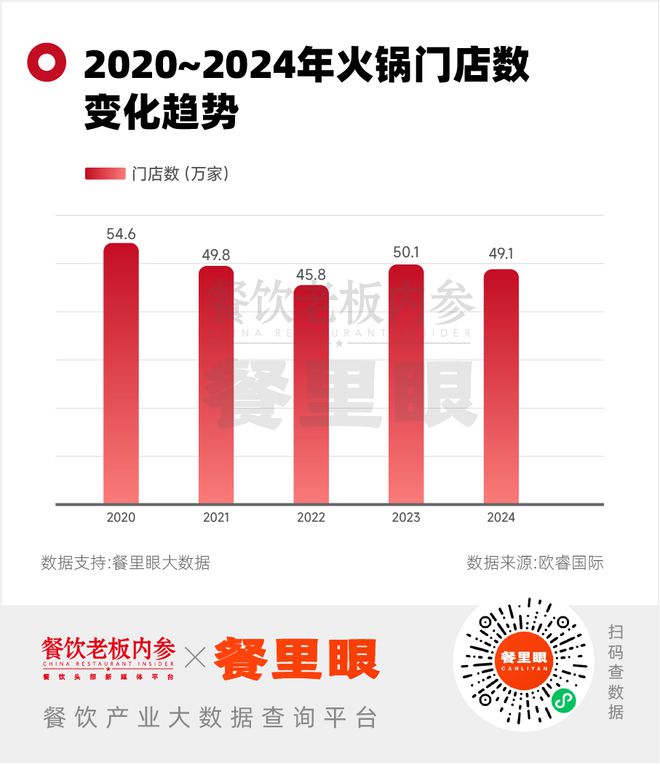 海底捞正在“去火锅化”(图7)