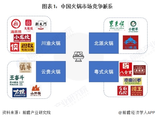2025年中国火锅细分市场分析：川渝火锅占主导云贵成黑马(图1)