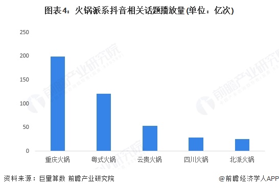 2025年中国火锅细分市场分析：川渝火锅占主导云贵成黑马(图4)