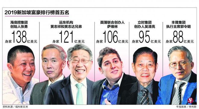 5300亿资本大逃亡！国家严查15万富豪组团移民这次动真格了(图2)