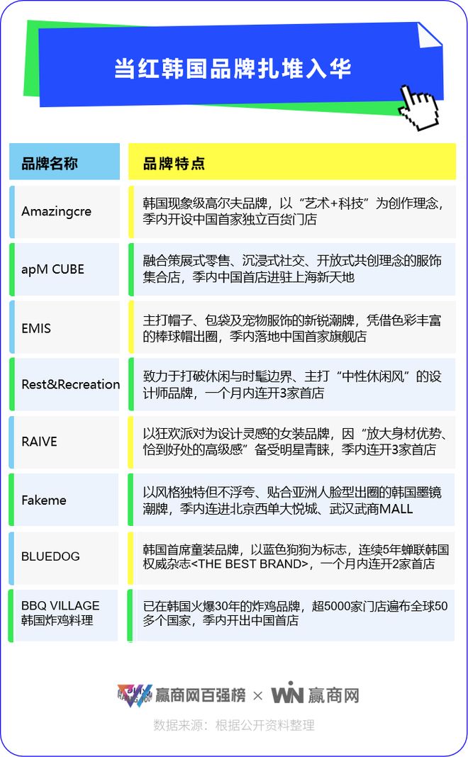 这50个热搜品牌太会抢客流了！(图6)