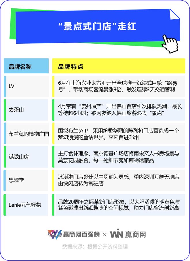 这50个热搜品牌太会抢客流了！(图3)