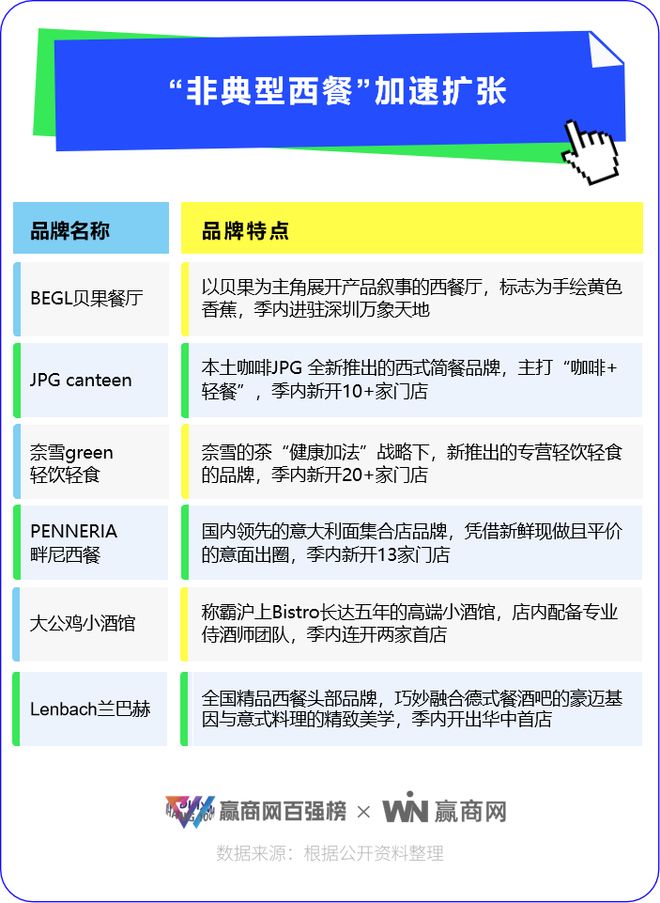 这50个热搜品牌太会抢客流了！(图8)
