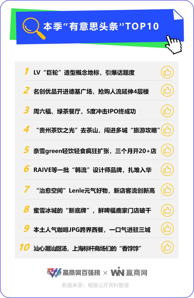 这50个热搜品牌太会抢客流了！(图1)