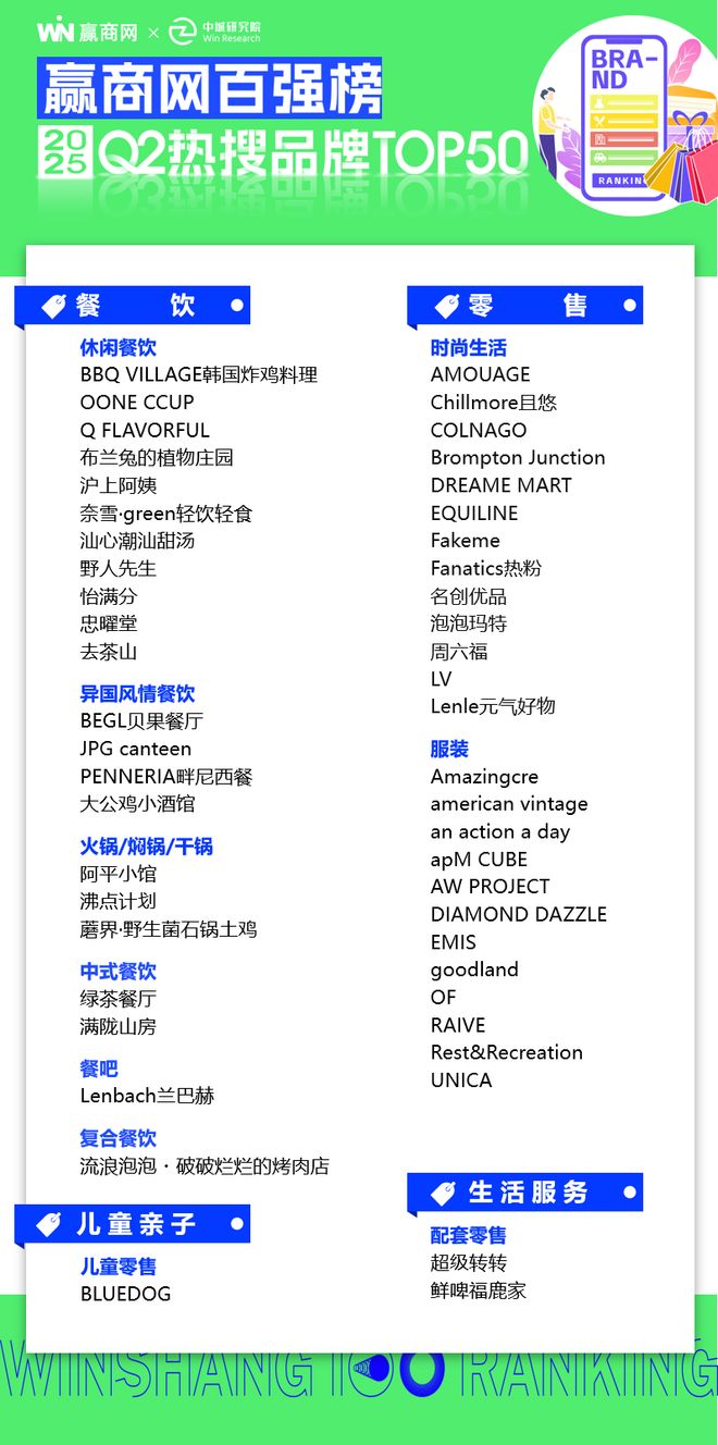 这50个热搜品牌太会抢客流了！(图2)
