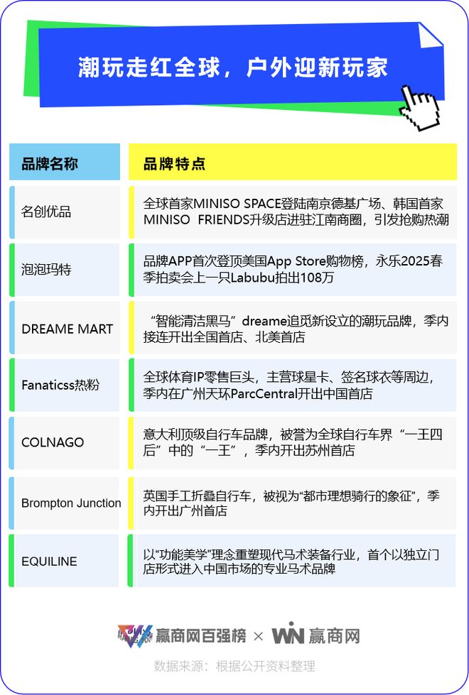 这50个热搜品牌太会抢客流了！(图4)