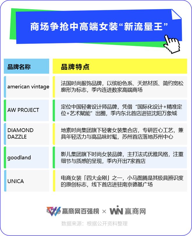 这50个热搜品牌太会抢客流了！(图10)