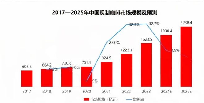 中国咖啡店全球第一还造不好咖啡机？(图4)