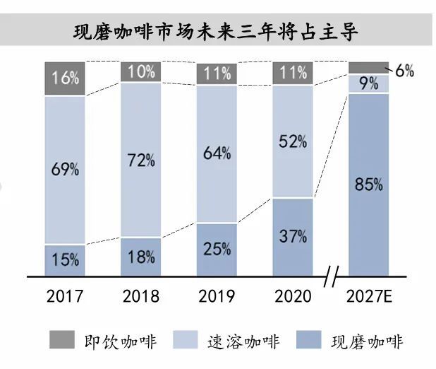 中国咖啡店全球第一还造不好咖啡机？(图5)