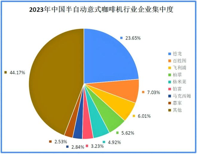 中国咖啡店全球第一还造不好咖啡机？(图13)