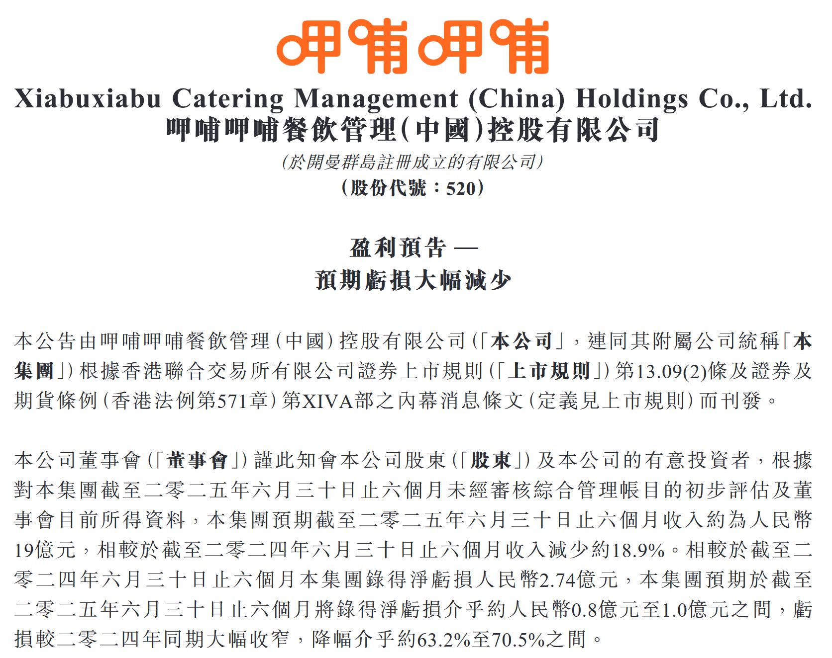 “连锁火锅第一股”呷哺呷哺再报亏损：预计上半年净亏损约08亿元至1亿元(图1)