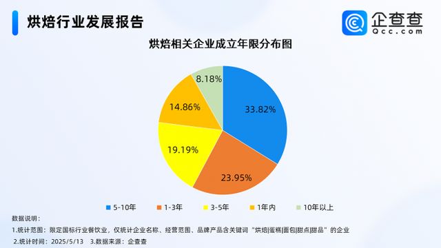 海底捞跨界做烘焙：主打平价面包最便宜的仅售58元(图5)