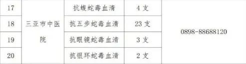27岁女游客三亚被咬身亡背后这个「凶手」造了多少孽(图2)