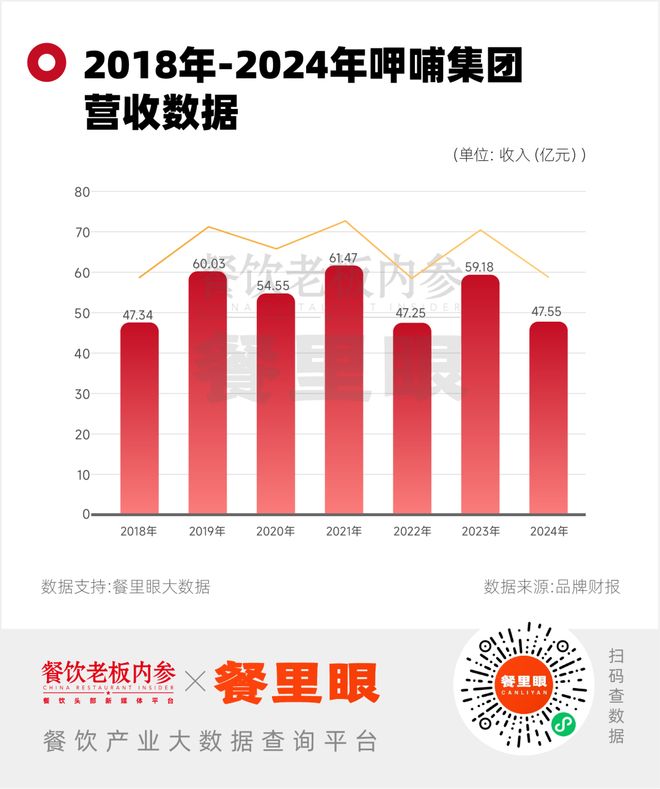 呷哺的自救(图1)