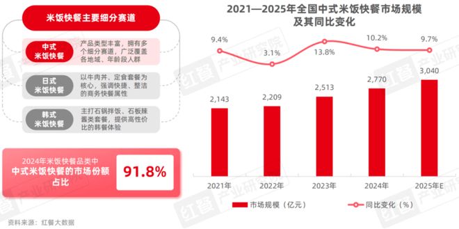 又一地域风味爆火？已有品牌开出300家店！(图6)